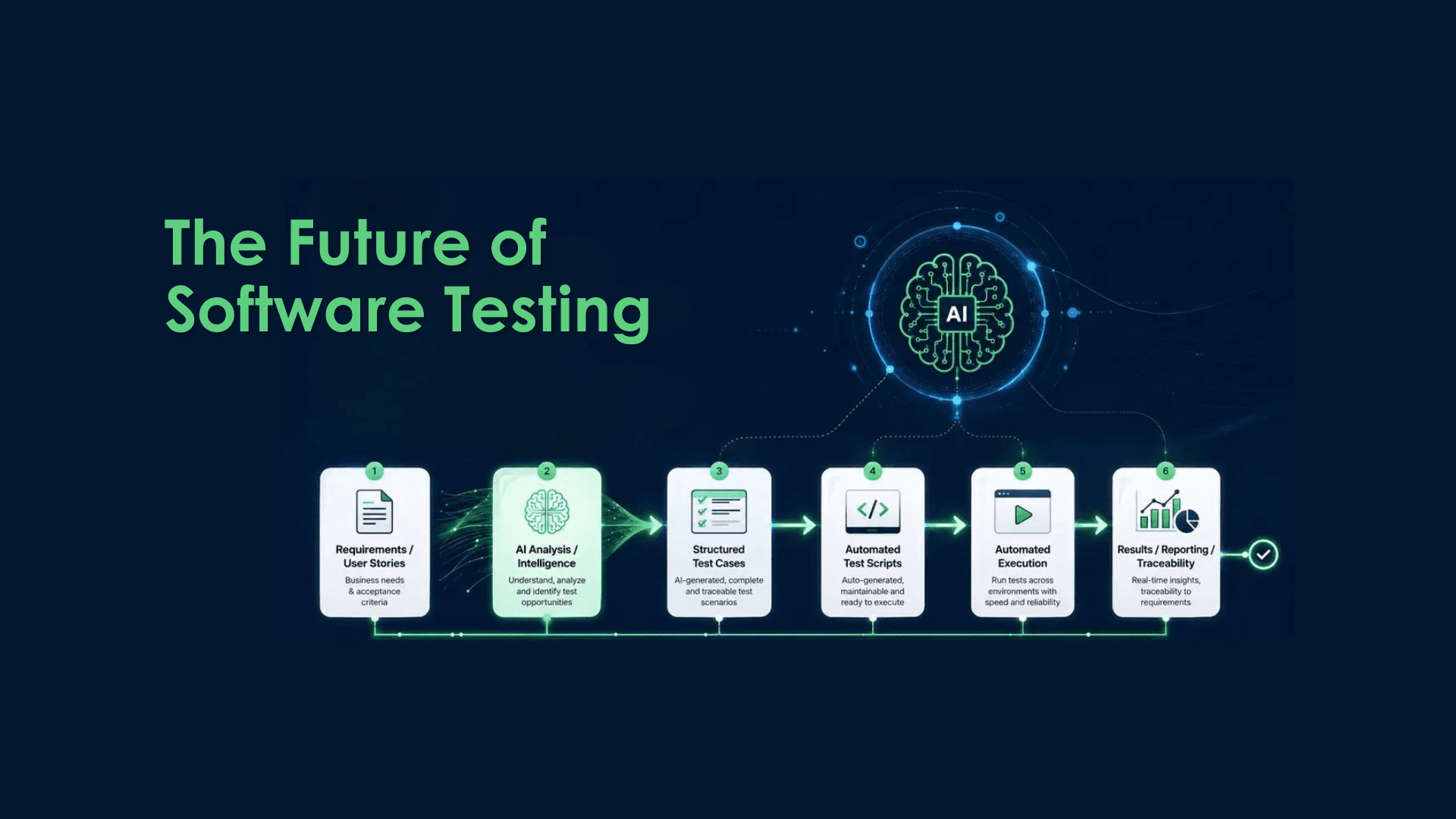 AI Test Automation Platform