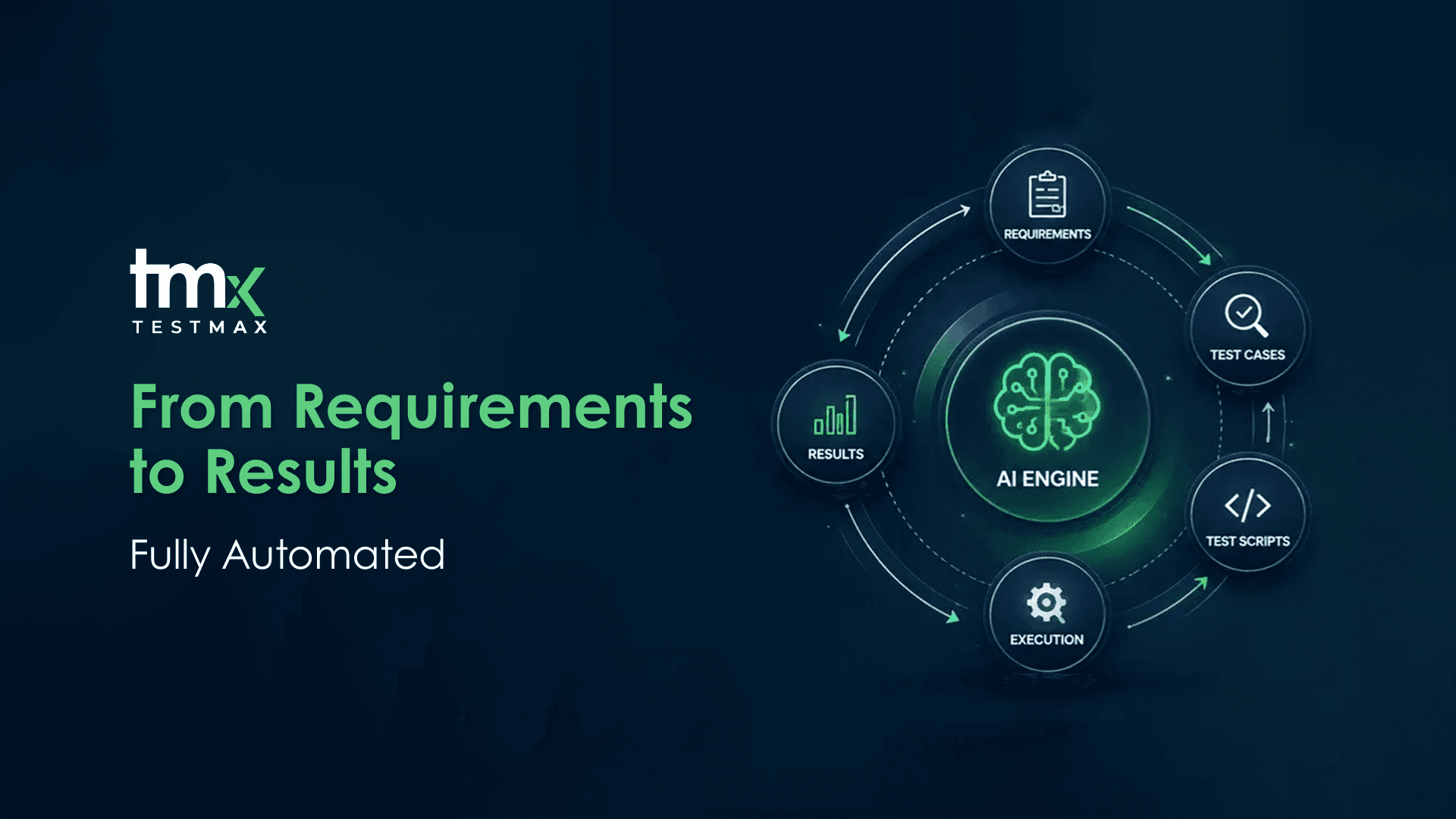 requirement driven autonomous testing