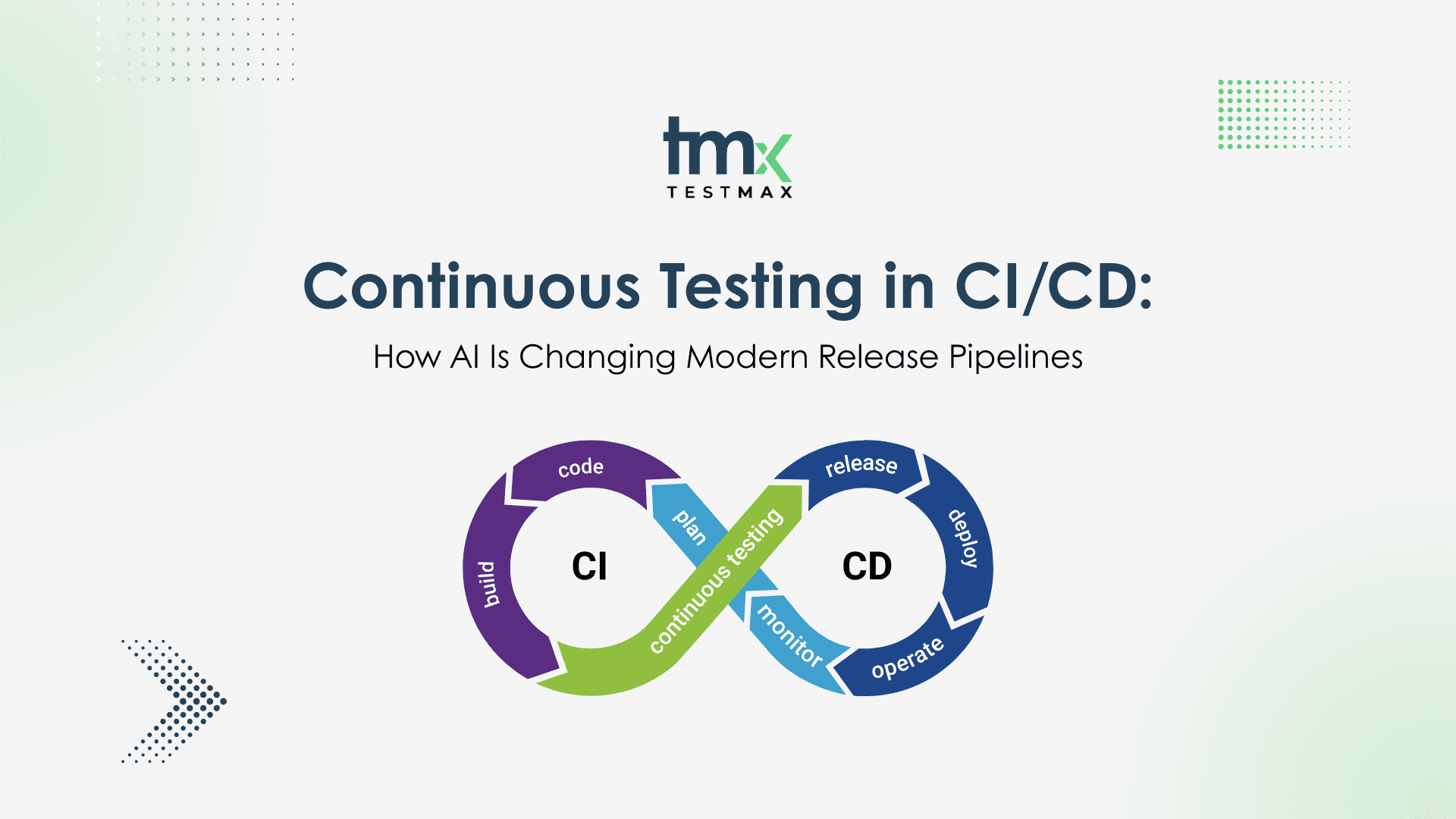 continuous testing