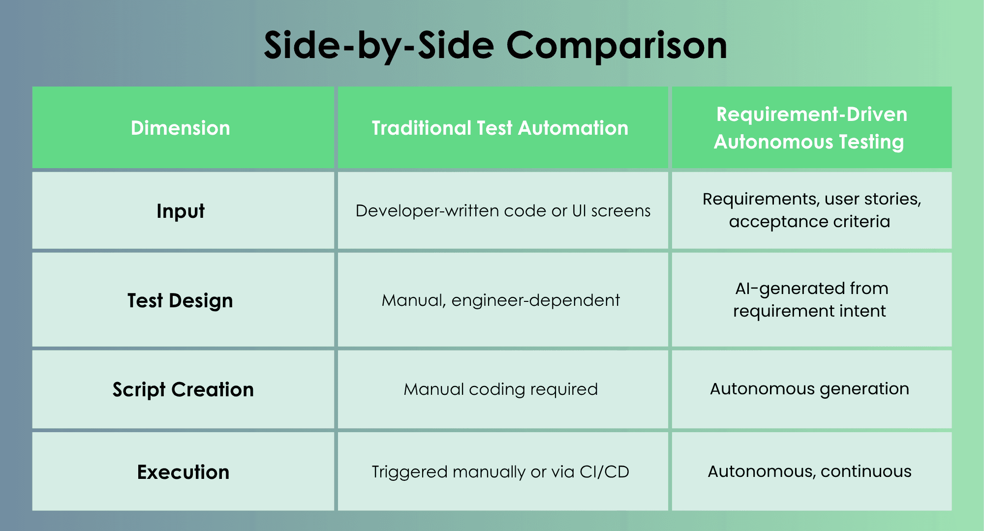 Ai transforming software testing