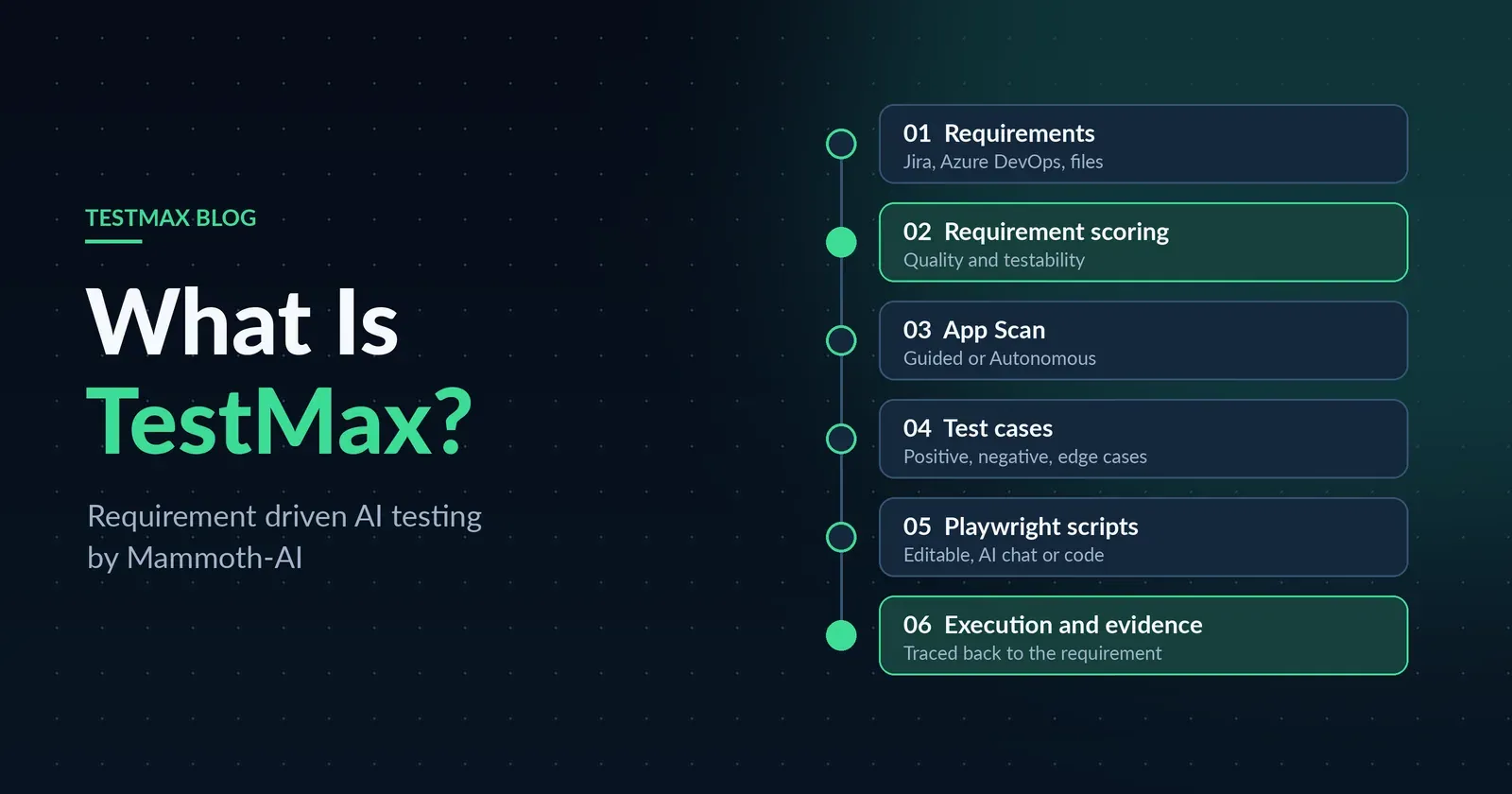 Requirement Driven AI Testing Platform