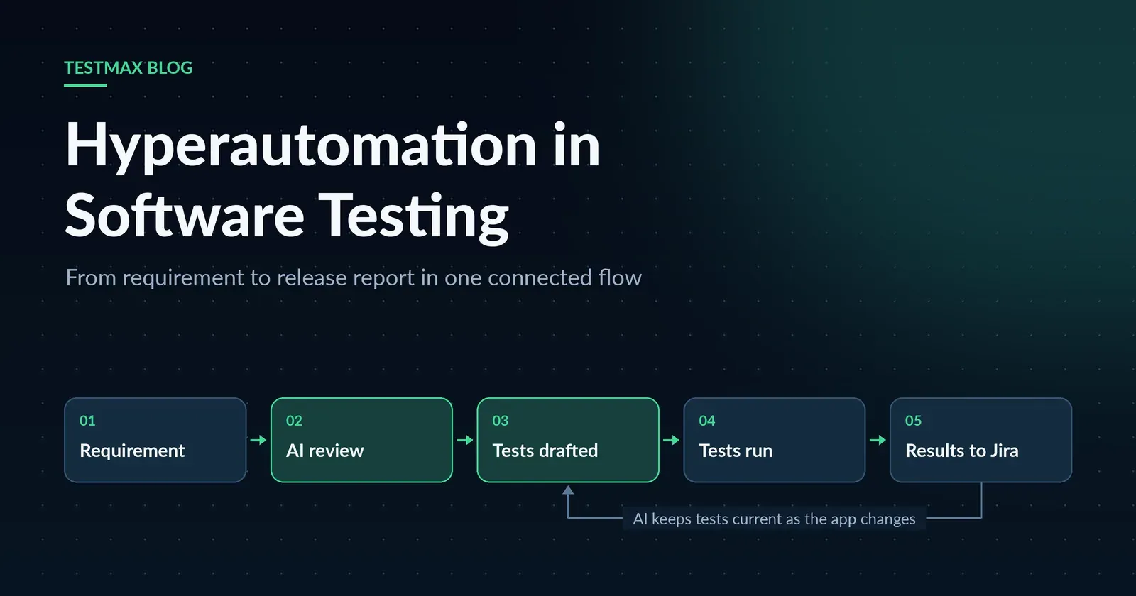 hyperautomation-in-software-testing