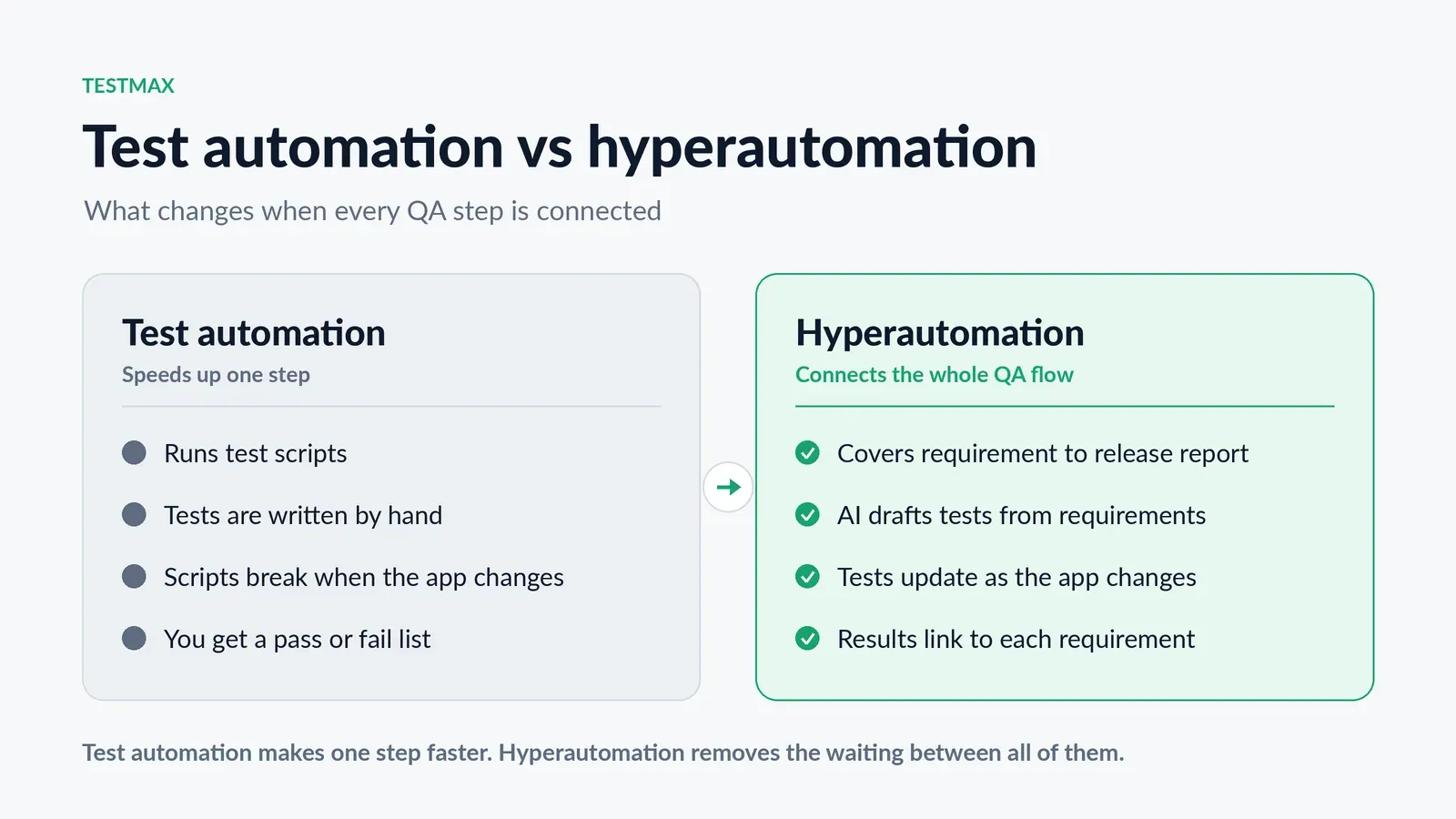 hyperautomation-in-software-testing