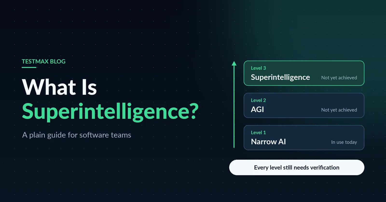 What Is Superintelligence?